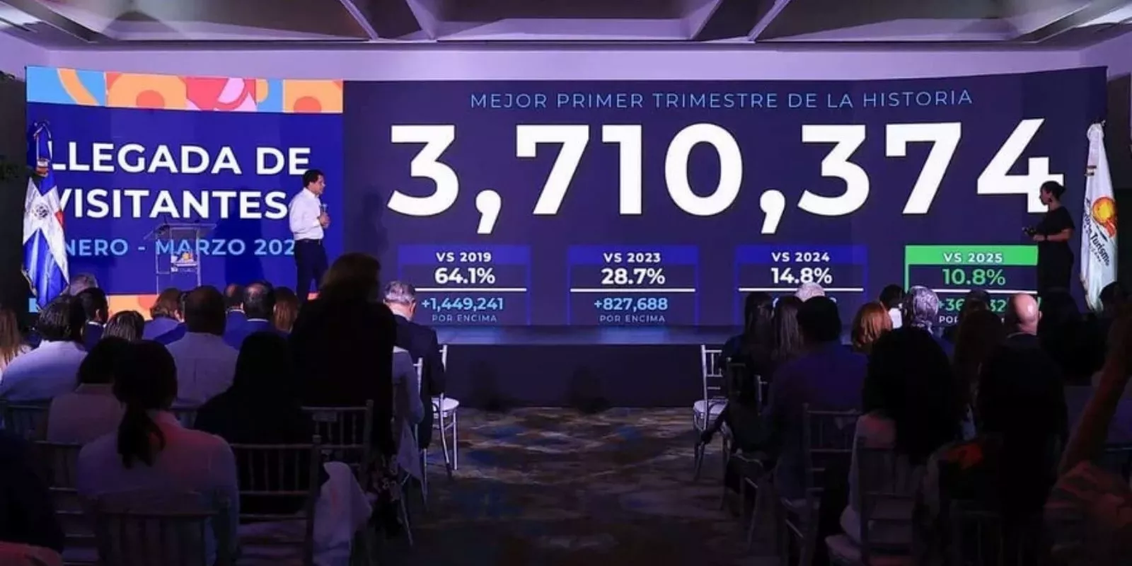 Turismo en República Dominicana rompe récord en 2026: qué significa para invertir en Punta Cana